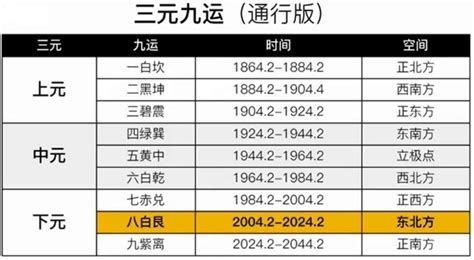 八白运什么最旺_八白运什么人有利,第4张