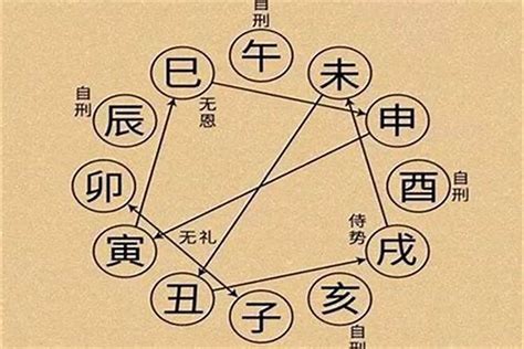 地支五行属性_地支五行属性对照表,第3张