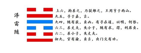 六十四卦金钱卦详解_周易六十四卦金钱卦详解,第33张 六十四卦金钱卦详解_周易六十四卦金钱卦详解,第33张