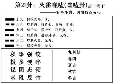 金钱卦卦象详解_金钱卦六十四卦免费,第40张