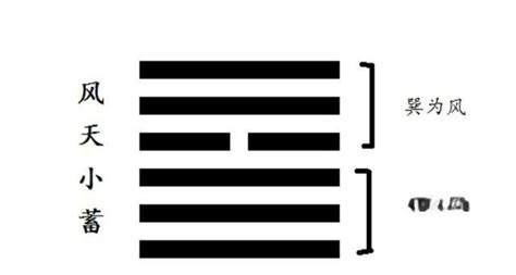 六十四卦金钱卦详解_周易六十四卦金钱卦详解,第35张 六十四卦金钱卦详解_周易六十四卦金钱卦详解,第35张