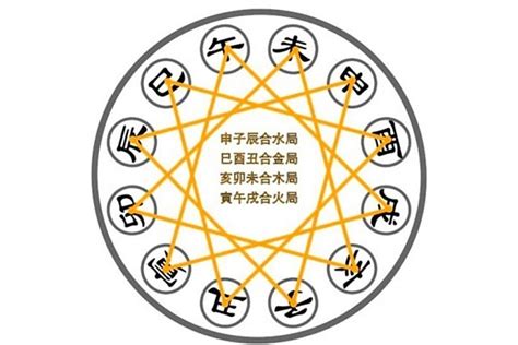 三合局成局条件_三合局是什么意思,第15张