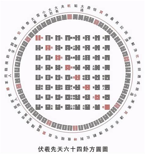 值年卦是什么意思_值年卦对照表,第4张