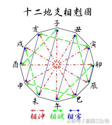 地支五行属性_地支五行属性对照表,第4张