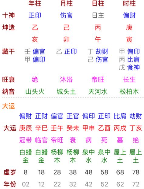 丙午日柱男命_丙午日柱男命配偶,第5张 丙午日柱男命_丙午日柱男命配偶,第5张