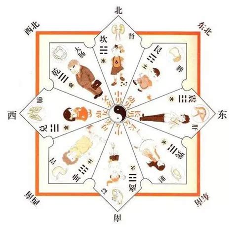 八卦方位代表什么_八卦方位代表家庭成员,第5张 八卦方位代表什么_八卦方位代表家庭成员,第5张