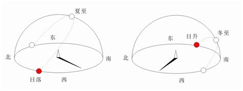 八卦方位代表什么_八卦方位代表家庭成员,第7张 八卦方位代表什么_八卦方位代表家庭成员,第7张