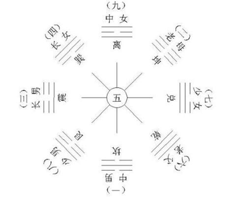 八卦方位代表什么_八卦方位代表家庭成员,第7张