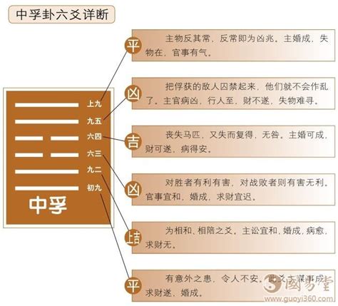 风泽中孚卦详解感情_泽中孚卦详解财运,第5张 风泽中孚卦详解感情_泽中孚卦详解财运,第5张
