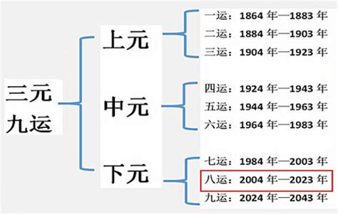 生辰八字算命方法解说_生辰八字算命方法步骤,第15张