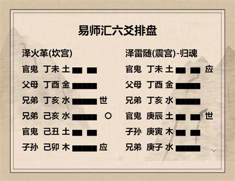 泽火革卦财运_泽火革卦是吉卦么,第14张 泽火革卦财运_泽火革卦是吉卦么,第14张