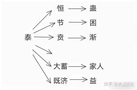 泽水困卦详解事业_泽水困卦详解财运,第16张 泽水困卦详解事业_泽水困卦详解财运,第16张