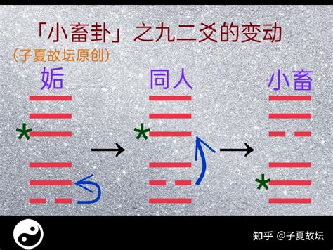 雷风恒卦详解财运_雷风恒卦是好卦吗,第13张 雷风恒卦详解财运_雷风恒卦是好卦吗,第13张