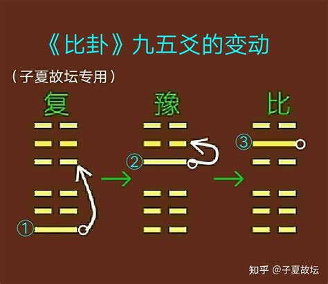 坎为水卦详解学业_坎为水卦怎么化解,第26张