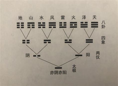 火天大有卦财运_火天大有卦考试,第26张