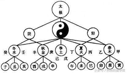 四柱八字十神测算_四柱八字十神断命口诀,第8张 四柱八字十神测算_四柱八字十神断命口诀,第8张