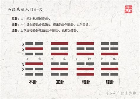 乾卦六爻_乾卦六爻详解,第3张