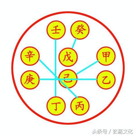 四柱八字十神测算_四柱八字十神断命口诀,第4张