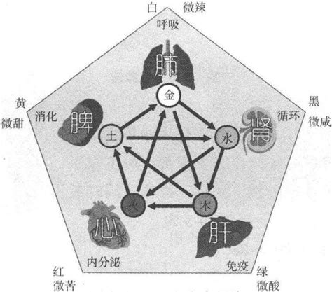 为什么老说缺金缺水大富大贵_五行缺金缺水的命好吗,第7张