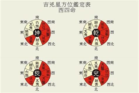 先天八卦与后天八卦的区别_先天八卦与后天八卦的区别与应用,第11张