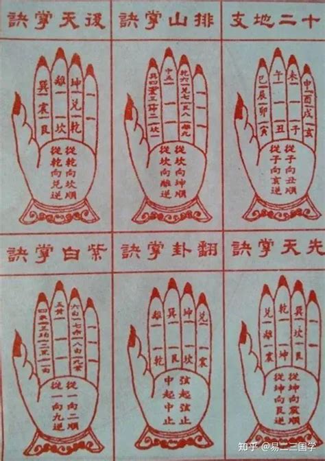 十天干十二地支相配表_天干地支最简单的算法,第6张 十天干十二地支相配表_天干地支最简单的算法,第6张