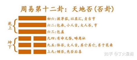 天地否卦详解事业_天地否卦是吉还是凶,第13张 天地否卦详解事业_天地否卦是吉还是凶,第13张