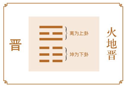 火地晋卦_火地晋卦财运事业详解,第12张 火地晋卦_火地晋卦财运事业详解,第12张