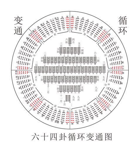 涣卦测事业_涣卦是吉还是凶,第13张