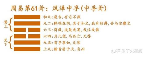 风泽中孚卦考试录取_风泽中孚卦是吉卦吗,第4张 风泽中孚卦考试录取_风泽中孚卦是吉卦吗,第4张