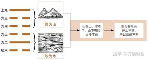 六十四卦金钱卦详解_周易六十四卦金钱卦详解,第22张 六十四卦金钱卦详解_周易六十四卦金钱卦详解,第22张