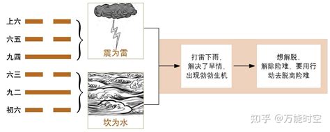 六十四卦金钱卦详解_周易六十四卦金钱卦详解,第28张 六十四卦金钱卦详解_周易六十四卦金钱卦详解,第28张