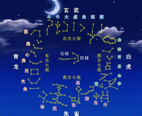 二十八星宿查询表_二十八星宿五行属性表,第6张 二十八星宿查询表_二十八星宿五行属性表,第6张