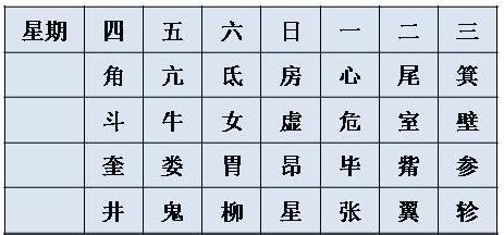值日星宿关系查询_值日星宿关系查询表911,第5张 值日星宿关系查询_值日星宿关系查询表911,第5张
