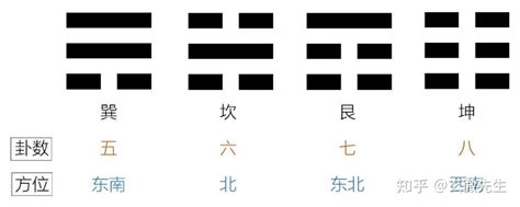 梅花易数起卦_梅花易数起卦方法详解,第7张 梅花易数起卦_梅花易数起卦方法详解,第7张