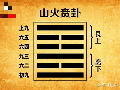 山火贲卦财运_山火贲卦是吉卦吗,第7张 山火贲卦财运_山火贲卦是吉卦吗,第7张