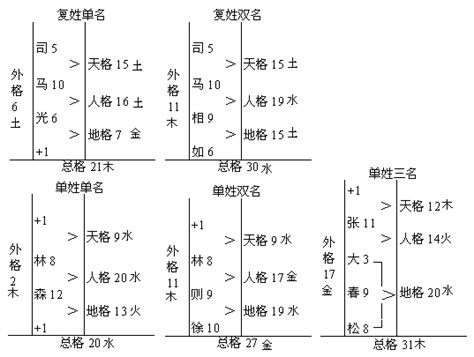 姓名测试打分生辰八字一起测试打分_免费测名字打分数生辰八字分析,第11张