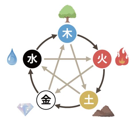 凯字五行属什么_凯字五行属什么和意义取名,第3张 凯字五行属什么_凯字五行属什么和意义取名,第3张