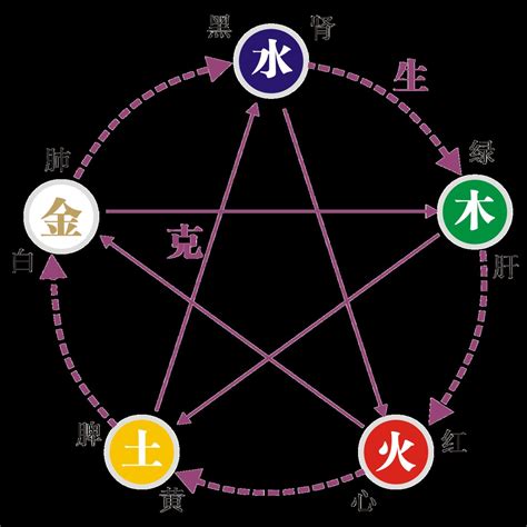 琛字五行属什么_琛字五行属什么和意义取名,第3张 琛字五行属什么_琛字五行属什么和意义取名,第3张