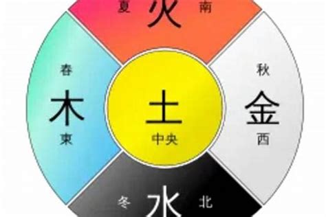 金木水火土五行_金木水火土五行是什么意思,第7张