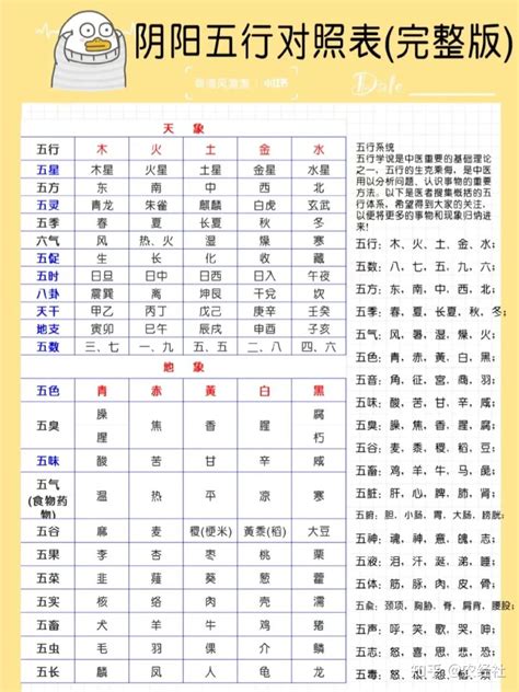 天干地支五行属性对照表_天干地支属性对照表,第10张