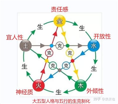 乙亥日柱2023年癸卯年运势_乙亥日柱走什么大运好,第7张