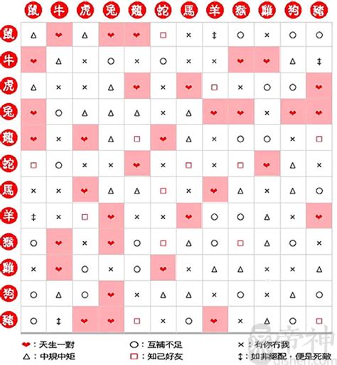 夫妻相克表太准了,夫妻五行相克化解方法,第4张