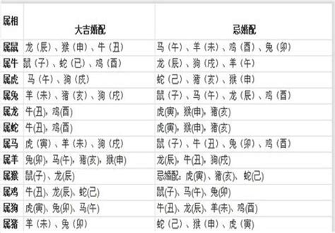 八字五行合婚婚配表_五行八字婚配表,第7张