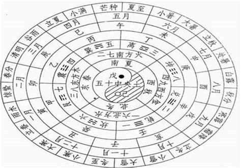 八字五行合婚婚配表_五行八字婚配表,第5张