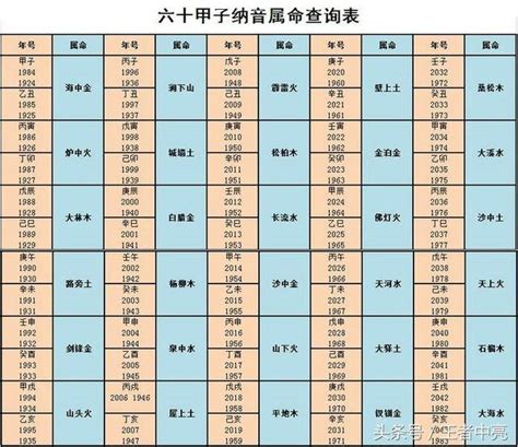八字五行合婚婚配表_五行八字婚配表,第3张 八字五行合婚婚配表_五行八字婚配表,第3张