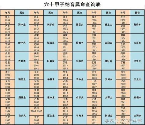 八字五行合婚婚配表_五行八字婚配表,第3张