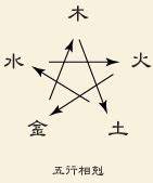 月份的五行属性查询表_月份与五行对照表,第5张 月份的五行属性查询表_月份与五行对照表,第5张