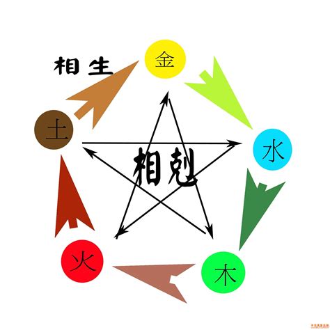 地支五行对照表金木水火土_十二地支对应五行金木水火土,第6张