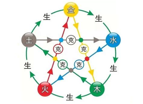 地支五行对照表金木水火土_十二地支对应五行金木水火土,第5张