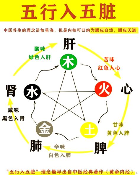 五行相生关系_五行相乘相侮,第3张 五行相生关系_五行相乘相侮,第3张